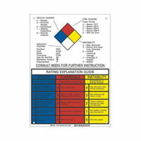 NFPA Rating Explanation Guide Sign SY079 | King Materials Handling