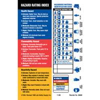 Material Identification Guide Labels, Paper, Sheet, 4" L x 5-7/8" W SY726 | King Materials Handling